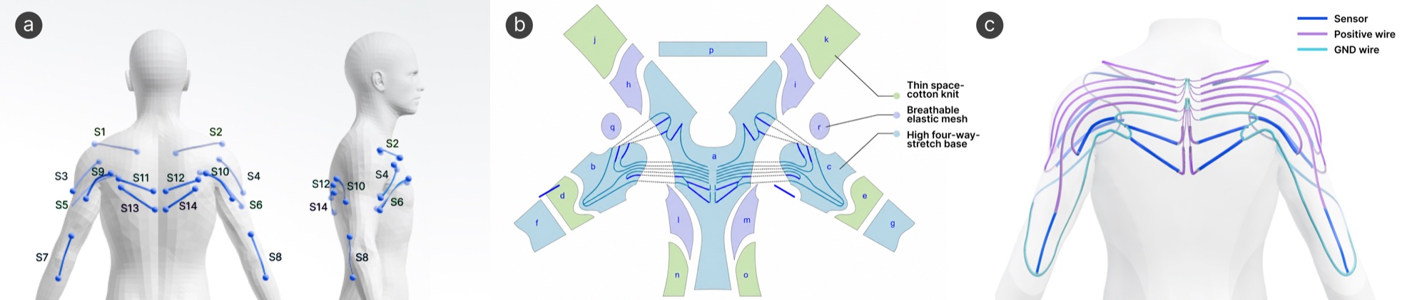 Sensor layout