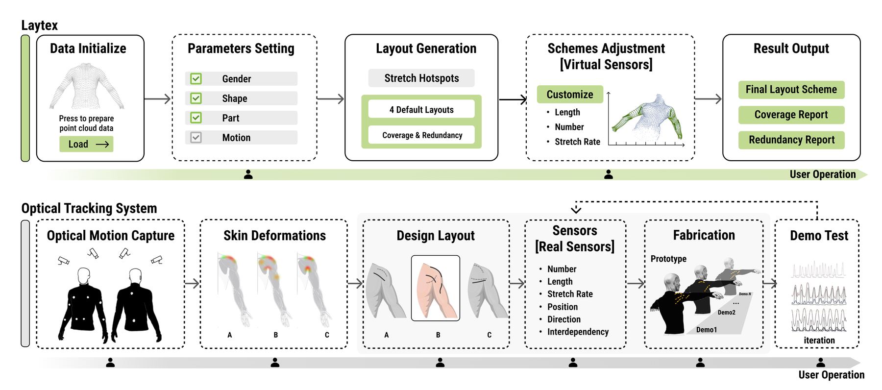 System workflow